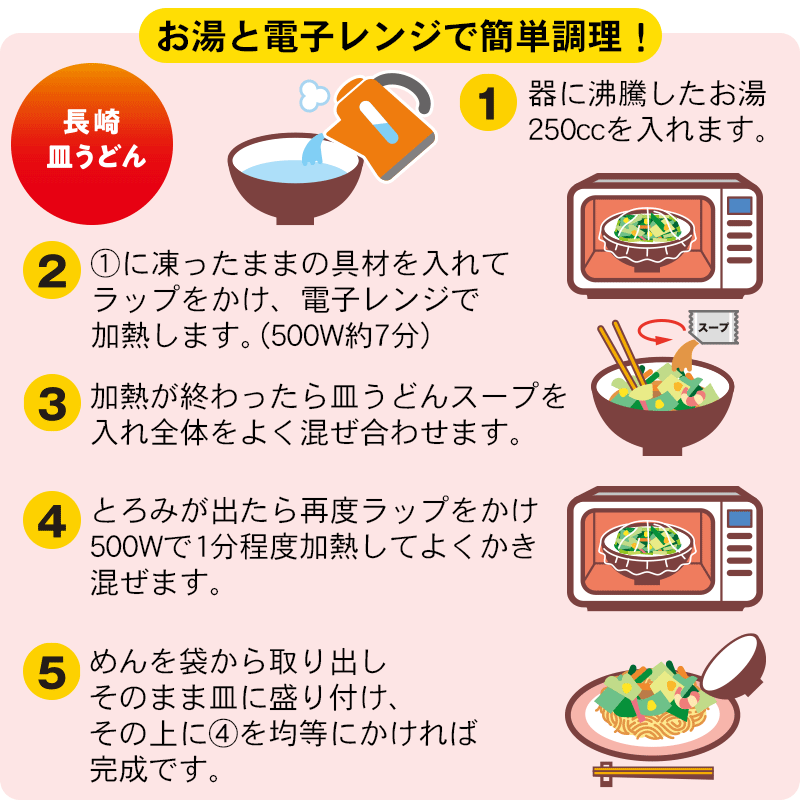 電子レンジ