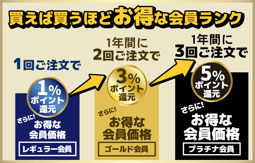 ポイント制度